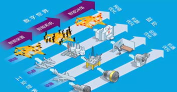 工業互聯網,謹防步大扭胯 ge predix困境帶給我們的啟示